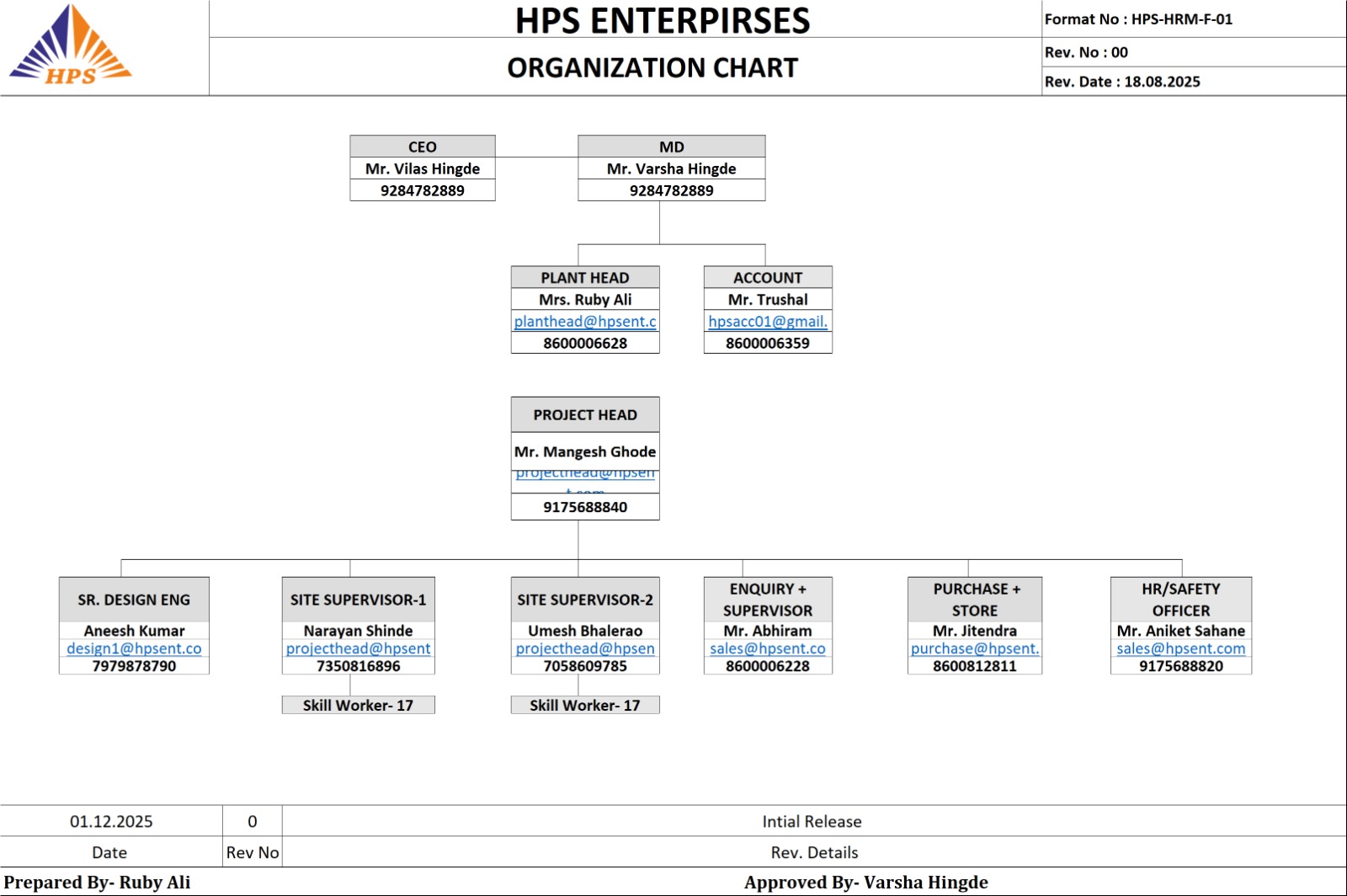 organization Chart